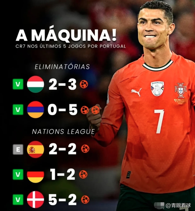 星空体育-C罗连续十场比赛得分超过突破纪录，德国队挑战极限！的简单介绍