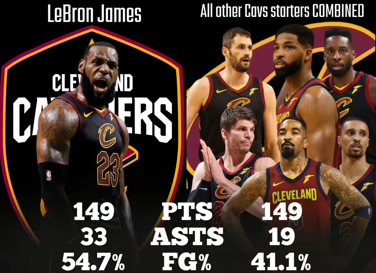 星空体育-关于詹姆斯连续三场比赛得分超过惊险取胜，西班牙队挑战极限！的信息